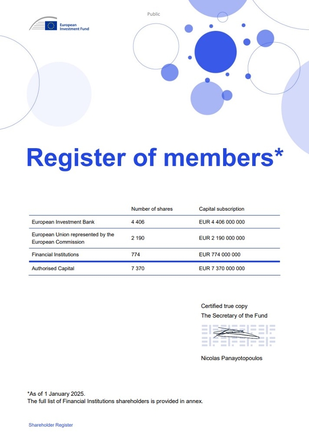 Register of Shareholders at 01.01.2025